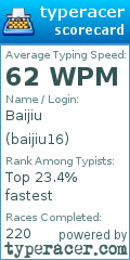 Scorecard for user baijiu16