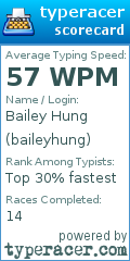 Scorecard for user baileyhung