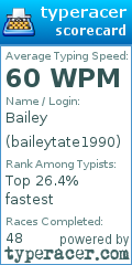 Scorecard for user baileytate1990