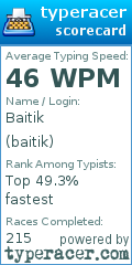 Scorecard for user baitik