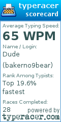 Scorecard for user bakerno9bear