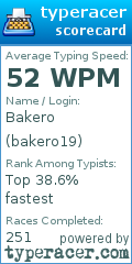 Scorecard for user bakero19
