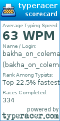 Scorecard for user bakha_on_colemak