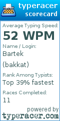 Scorecard for user bakkat