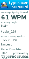 Scorecard for user bakr_15