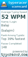 Scorecard for user balajim