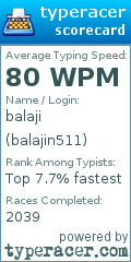 Scorecard for user balajin511