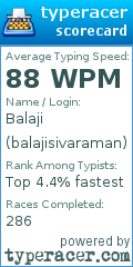 Scorecard for user balajisivaraman
