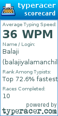 Scorecard for user balajiyalamanchili