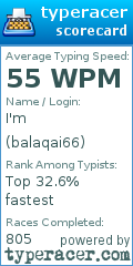 Scorecard for user balaqai66