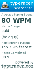 Scorecard for user baldguy