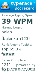 Scorecard for user balenktm123