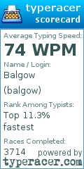 Scorecard for user balgow