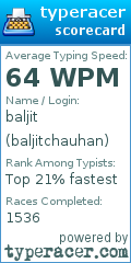 Scorecard for user baljitchauhan