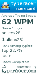 Scorecard for user ballenx28
