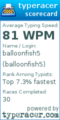 Scorecard for user balloonfish5