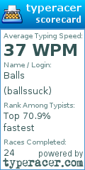 Scorecard for user ballssuck