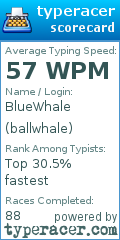 Scorecard for user ballwhale