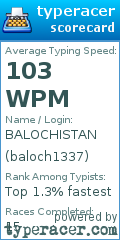 Scorecard for user baloch1337