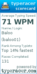 Scorecard for user baloo01