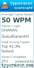 Scorecard for user baludharan90