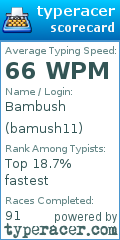 Scorecard for user bamush11