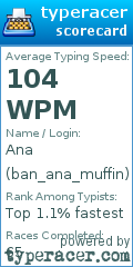 Scorecard for user ban_ana_muffin