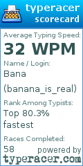 Scorecard for user banana_is_real