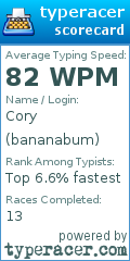 Scorecard for user bananabum