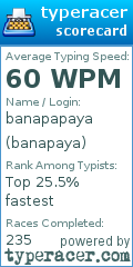 Scorecard for user banapaya