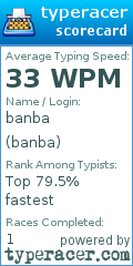Scorecard for user banba