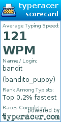 Scorecard for user bandito_puppy