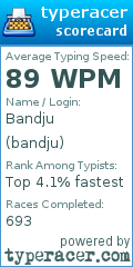 Scorecard for user bandju