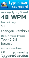 Scorecard for user bangari_varshini