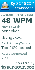 Scorecard for user bangbkoc