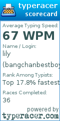 Scorecard for user bangchanbestboy