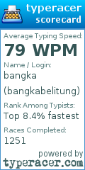 Scorecard for user bangkabelitung