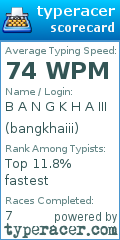 Scorecard for user bangkhaiii