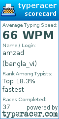 Scorecard for user bangla_vi