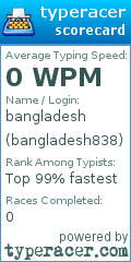 Scorecard for user bangladesh838