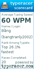 Scorecard for user bangtranly2002