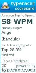 Scorecard for user bangulo
