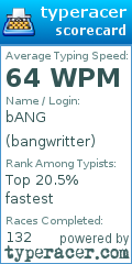 Scorecard for user bangwritter