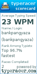 Scorecard for user bankpangyaza