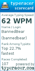 Scorecard for user bannedbear