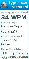 Scorecard for user bansha7