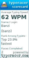 Scorecard for user banzi