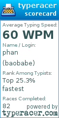 Scorecard for user baobabe