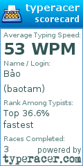 Scorecard for user baotam