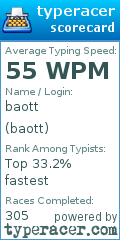 Scorecard for user baott